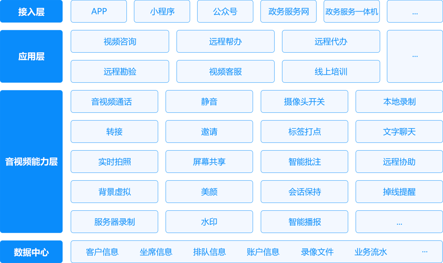 遠(yuǎn)程幫辦便民終端